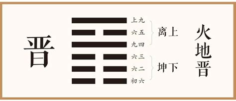 六十四卦金钱课_六十四卦金钱课详解,第76张 六十四卦金钱课_六十四卦金钱课详解,第76张